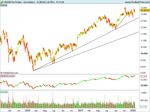 Indice Dax Price Rif. 13302 del 16 gennaio 2018