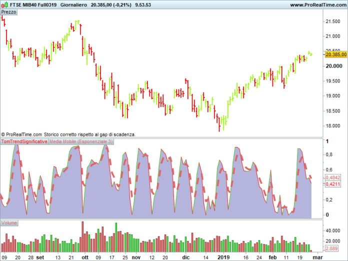 FTSE MIB40 Full0319