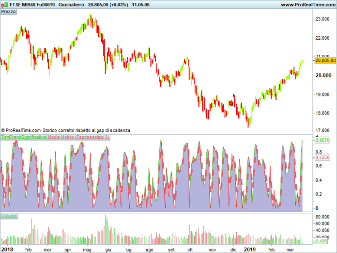 FTSE MIB40 Full0619