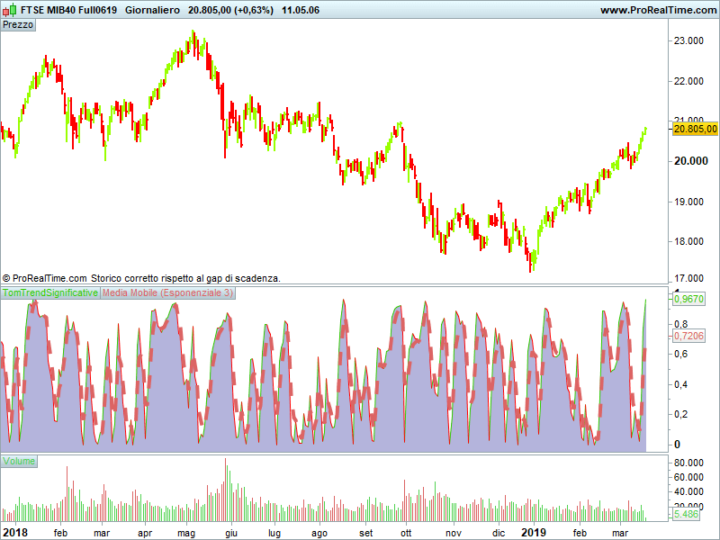 FTSE MIB40 Full0619