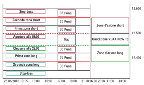 DAX future