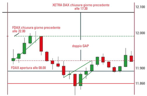 DAX future