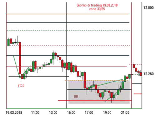 DAX future