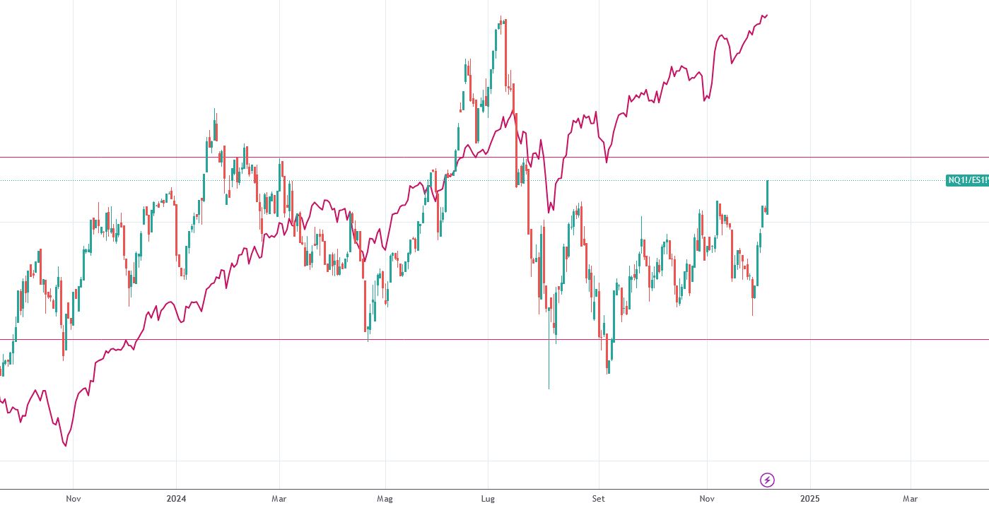 SPX/SPXEW al 06 dicembre 2024