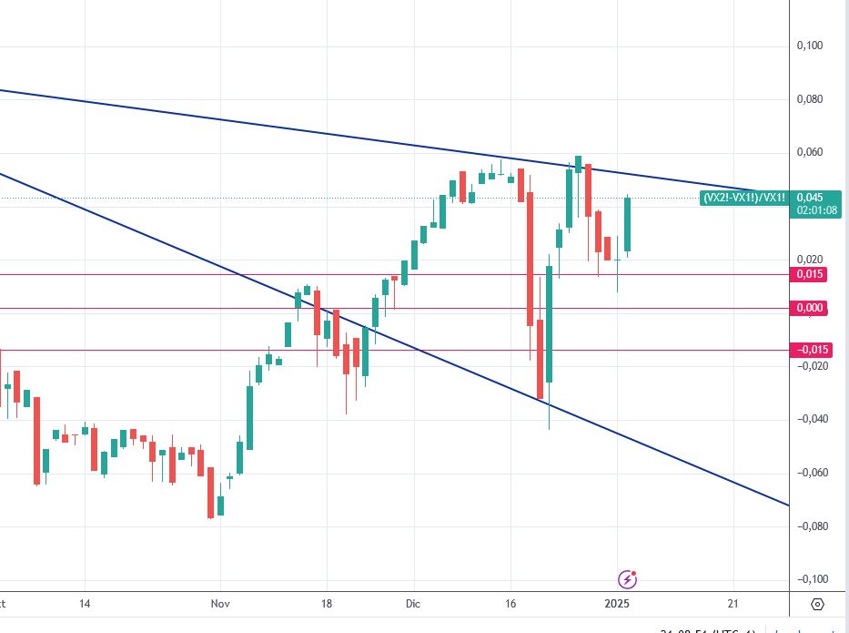 Volatility Flow Index