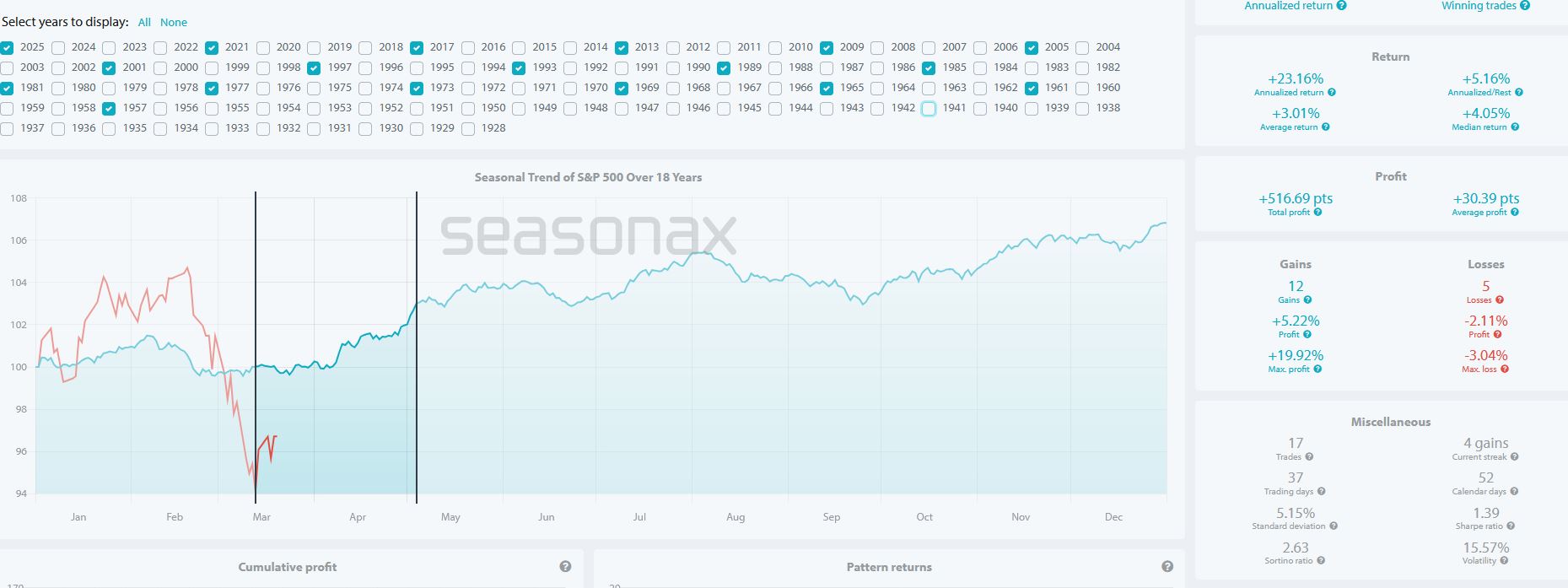 trading 13 marzo-5 maggio