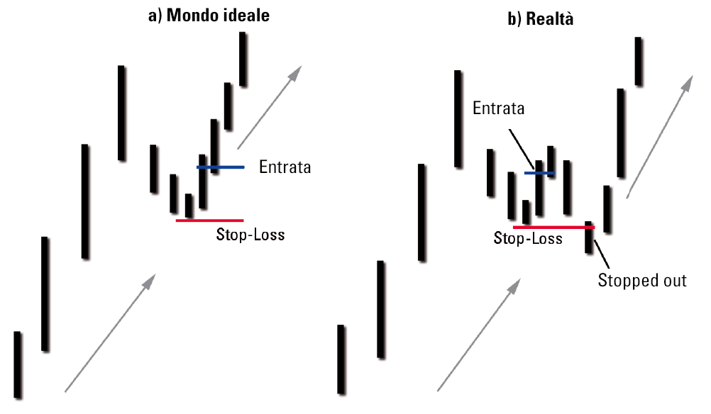 Trend pullback