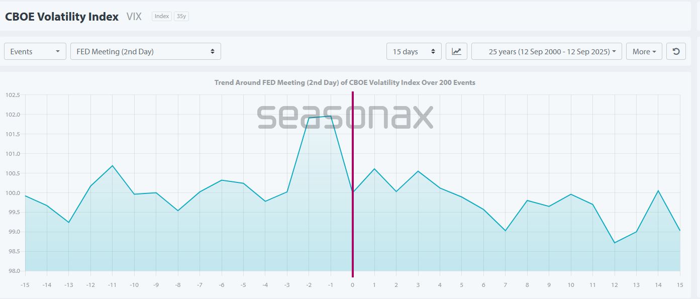 Immagine FED_VIX_EFFECT