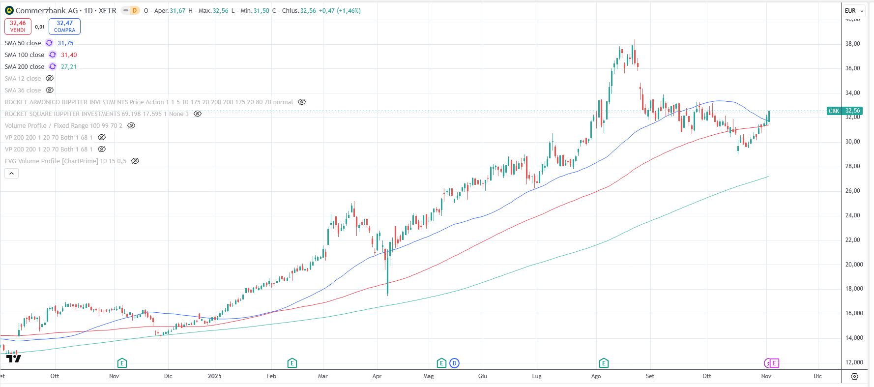 https://dev.traders-mag.it/wp-content/uploads/2025/11/Leonardo_04112025.jpg
