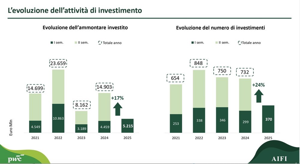 Private Equity