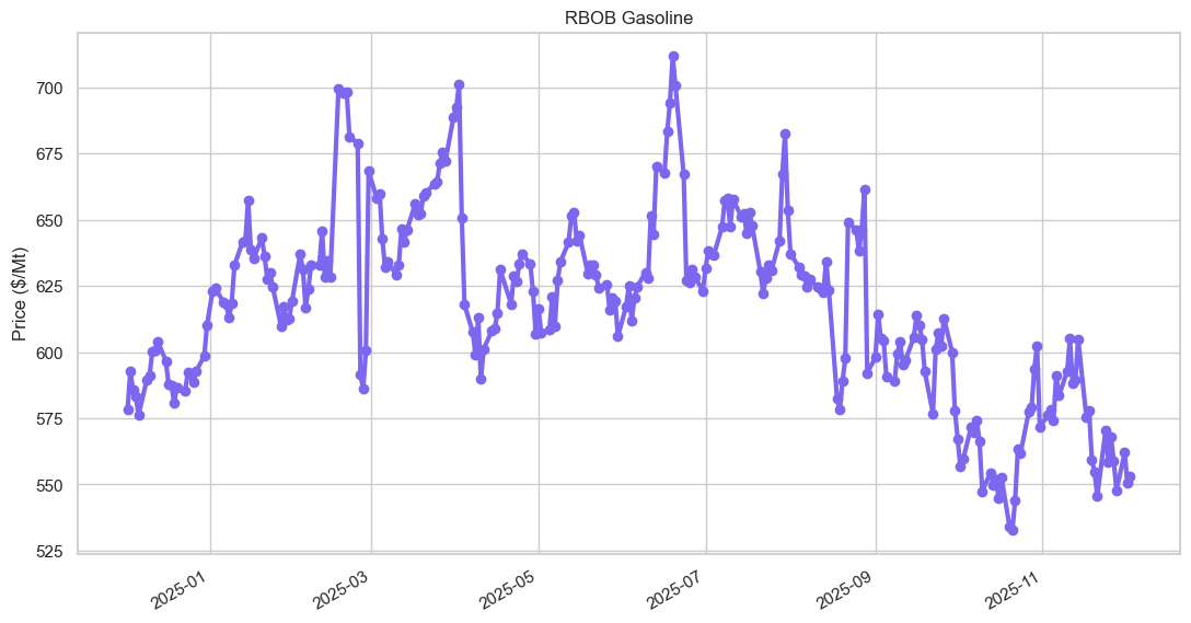 RBOB gasoline