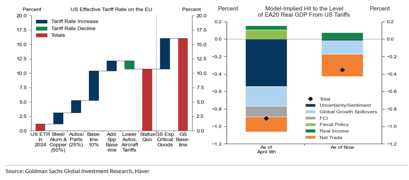 GOLDMAN SACHS grafico 2