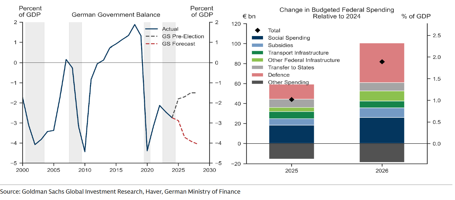 GOLDMAN SACHS grafico 3