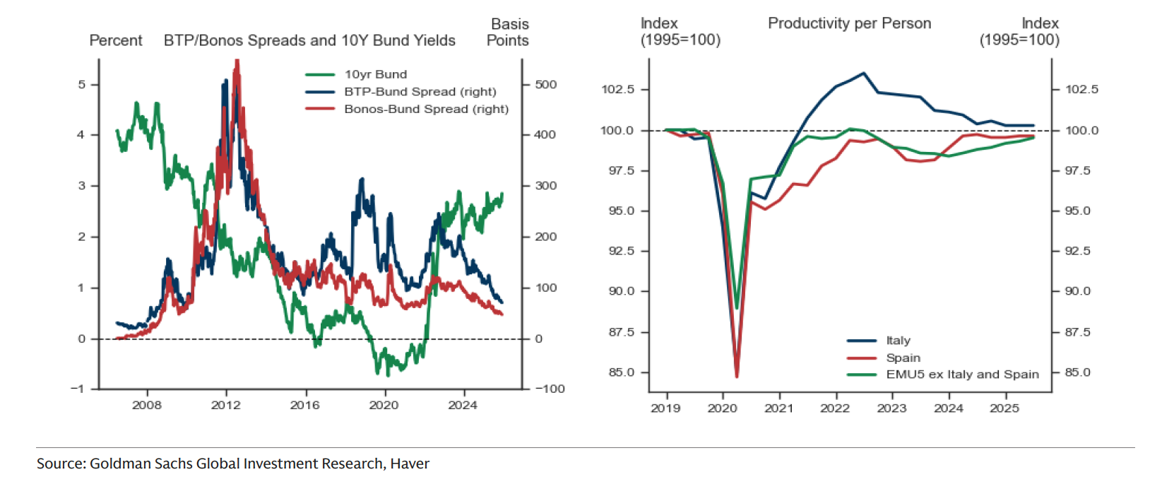 GOLDMAN SACHS grafico 6