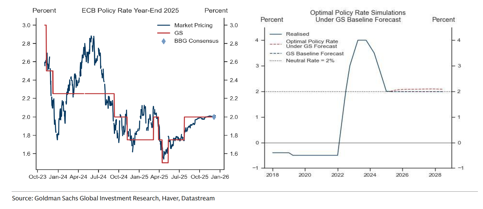 GOLDMAN SACHS grafico 8