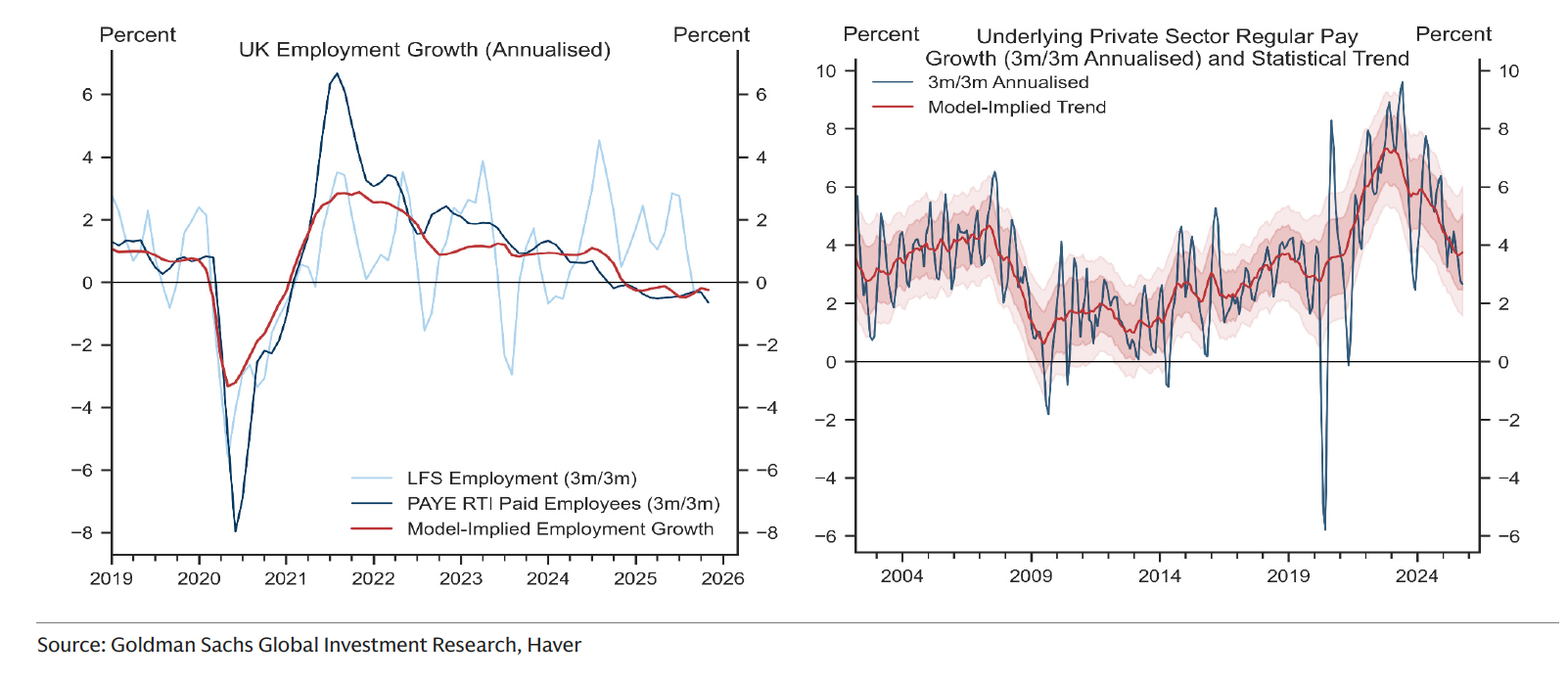 GOLDMAN SACHS grafico 10