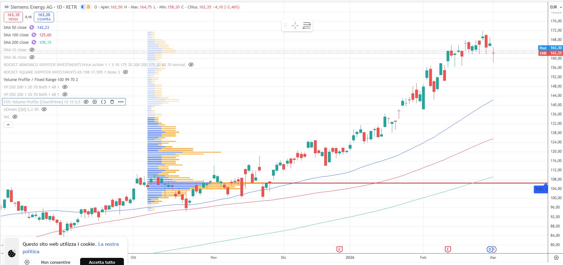 Siemens Energy
