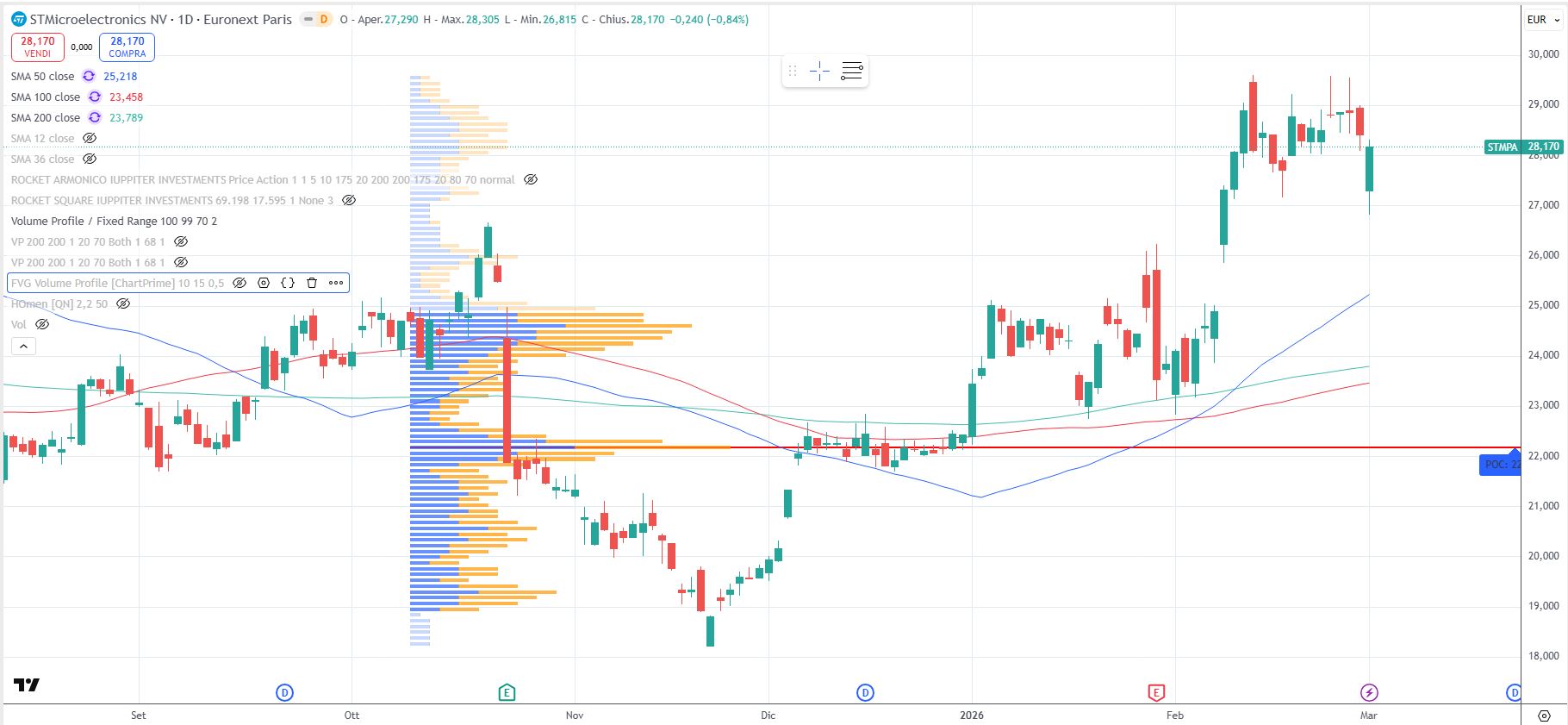 StMicroelectronics