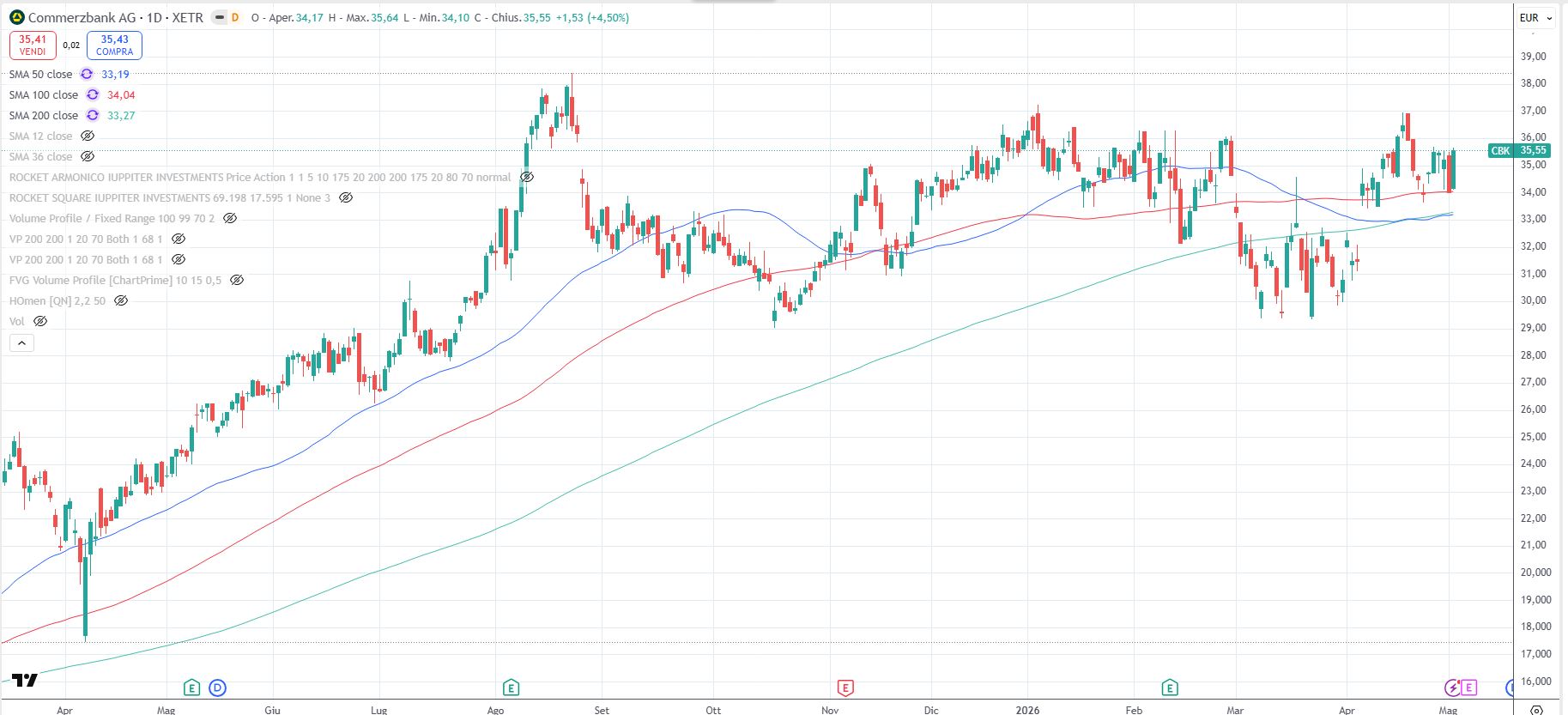 Commerzbank