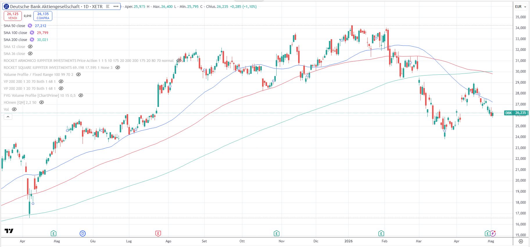 Deutsche Bank
